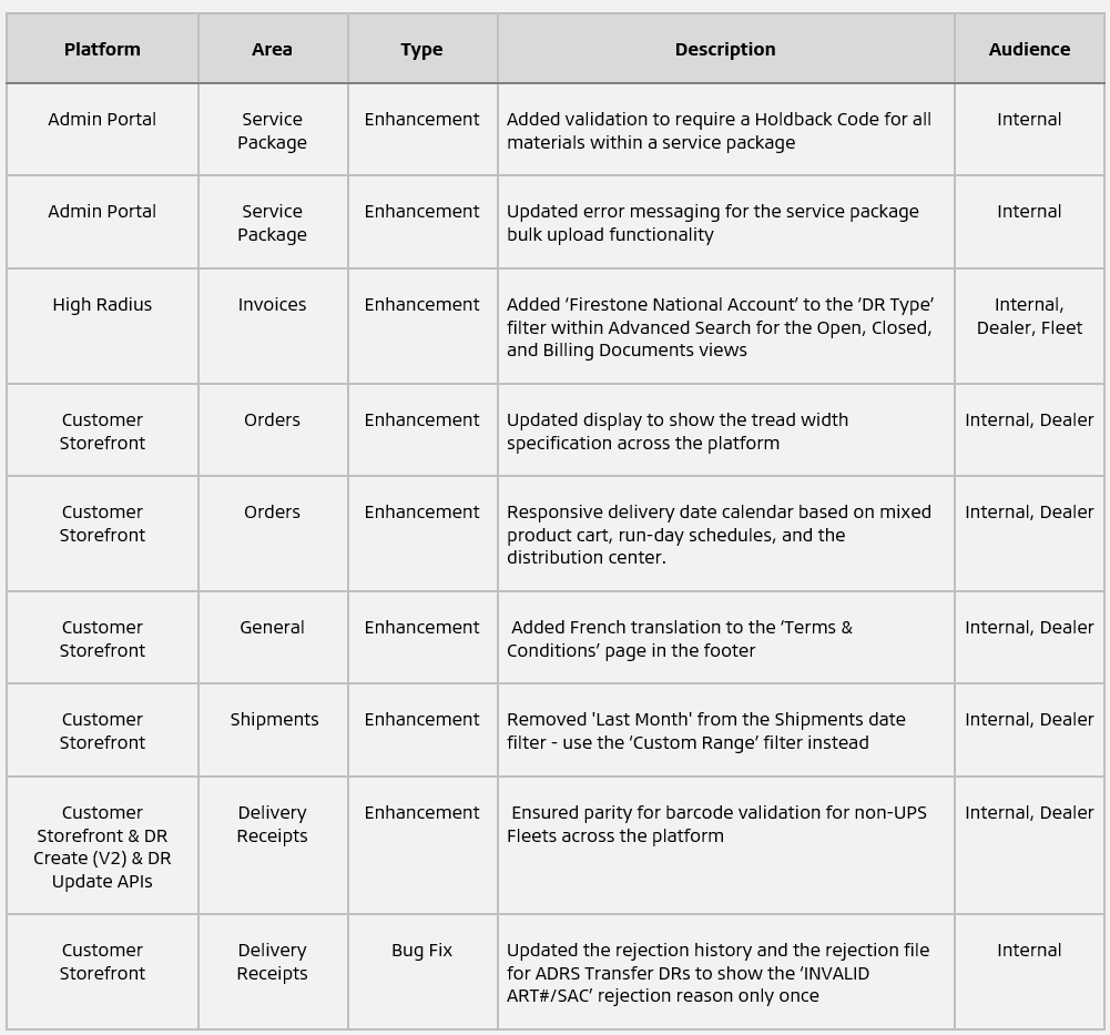 TreadNet API Release: August 2025